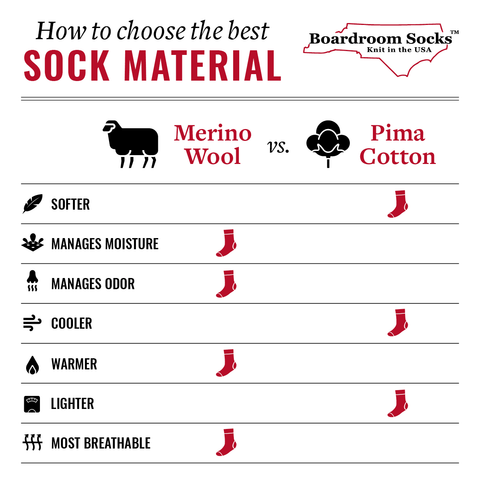 which fabric is best for making dress socks