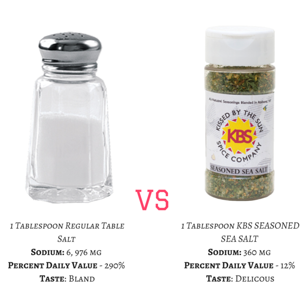 low sodium salt alternative