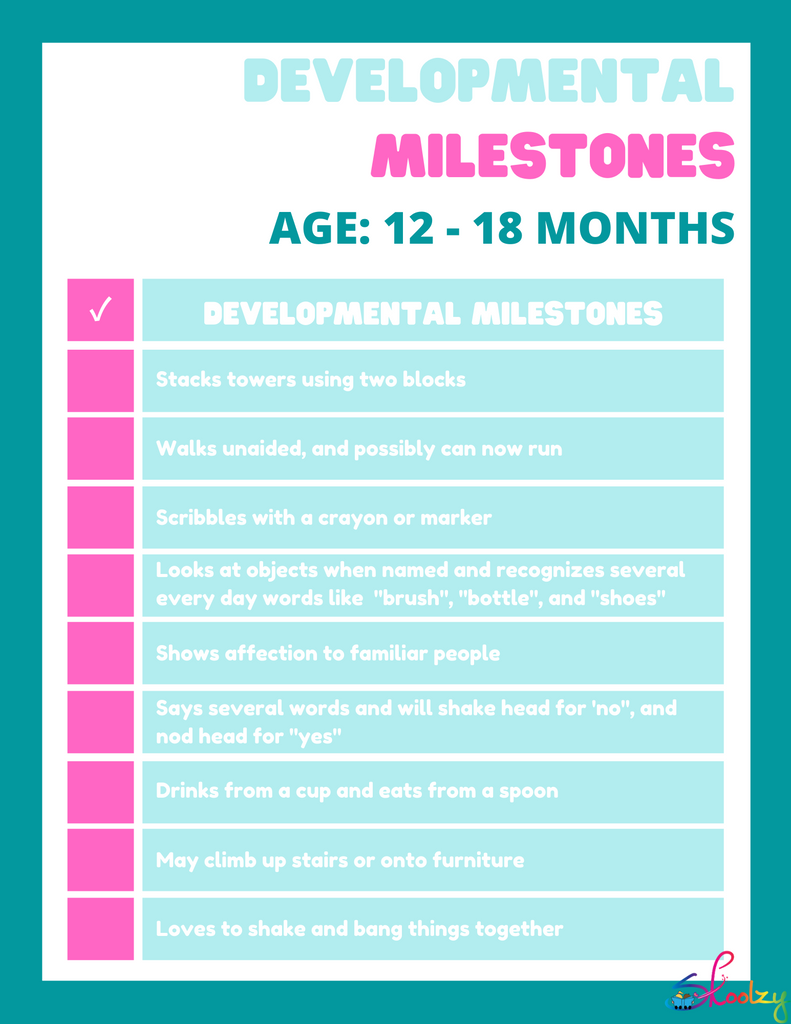 Developmental Milestones: 12 to 18 months – Skoolzy