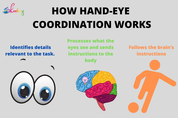 Hand Eye Coordination Activities