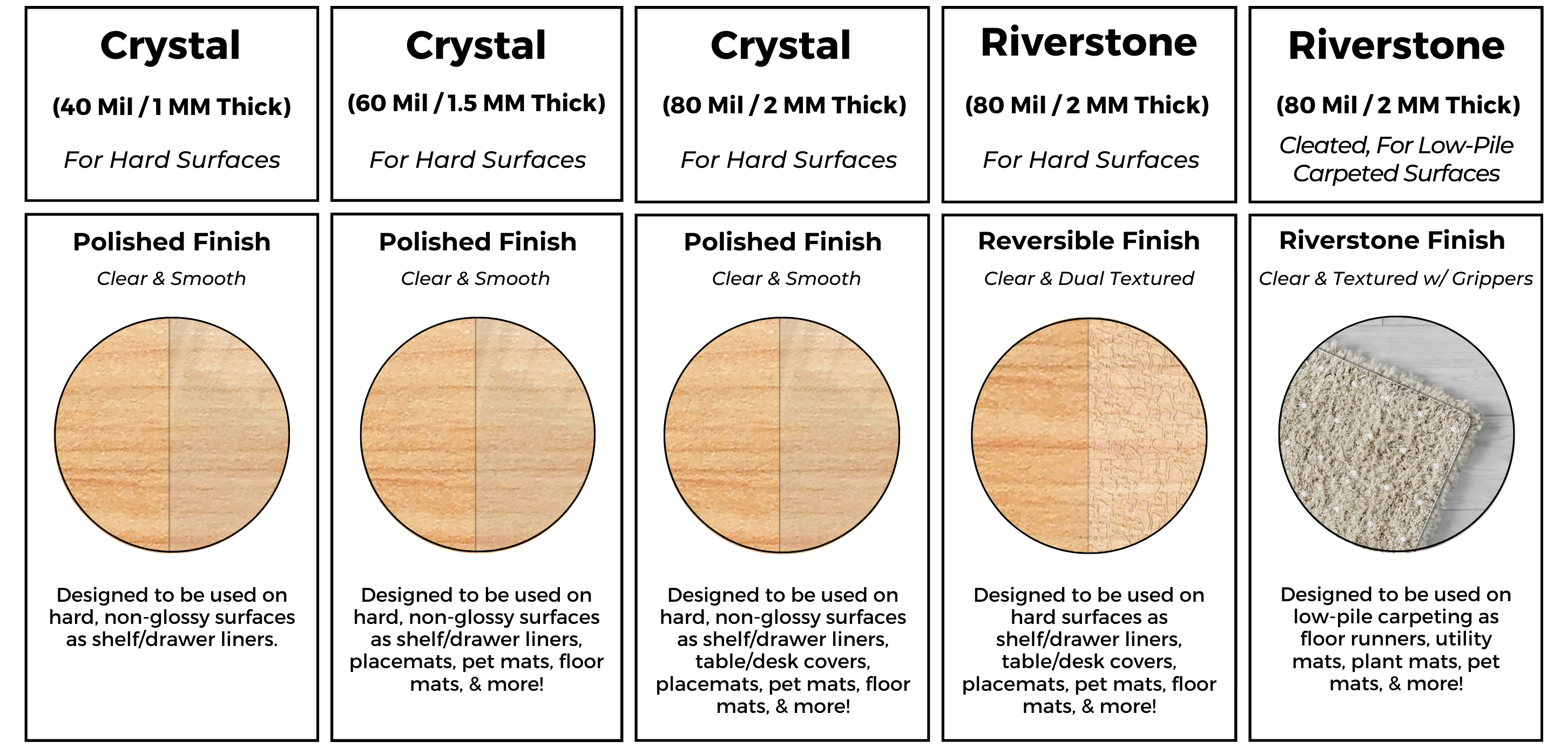 Comparison Chart 2