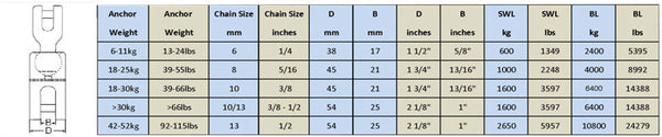 Compatibility and suitability chart for Power Ball swivel