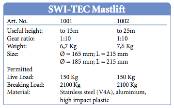 Specifications