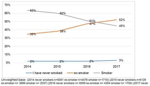 quitting smoking research