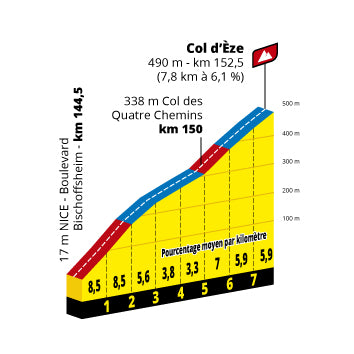 Col de Eze