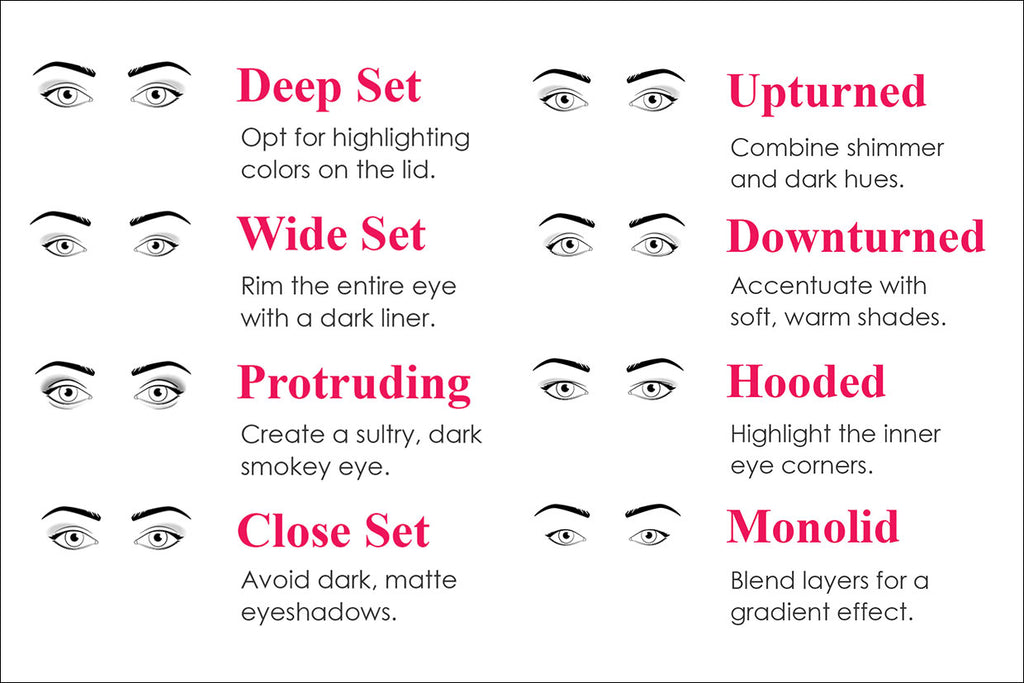 Go-To Makeup Products For All Different Eye Shapes – Camera Ready Cosmetics