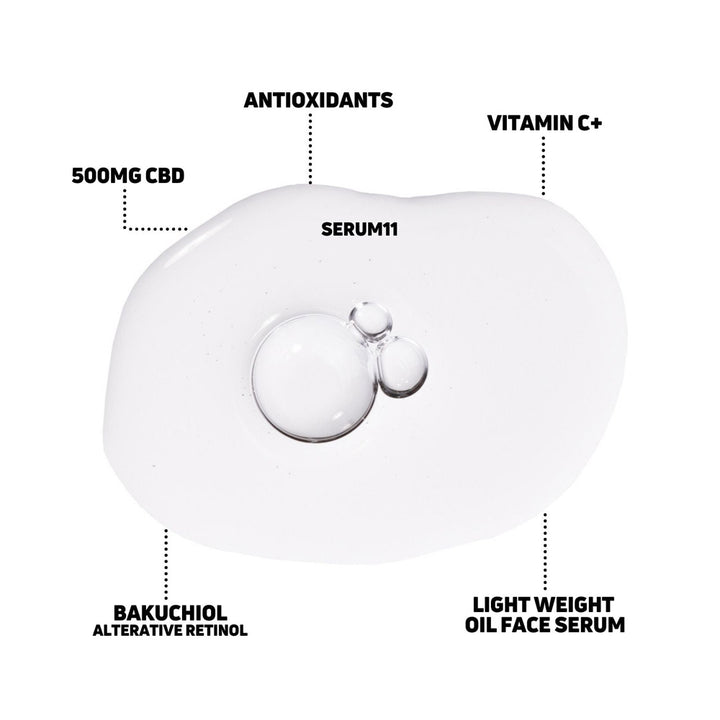 KOVO Bakuchiol Serum11 Alternative Retinol style image