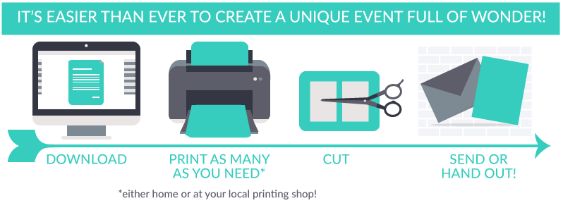 Printable invitations how it works