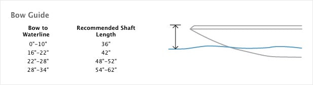 Bow Mount Shaft Guide