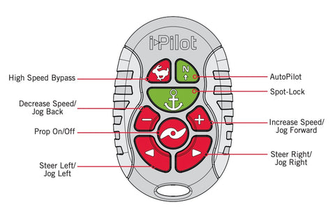 Minn Kota Micro Remote