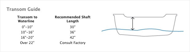 transom shaft length guide