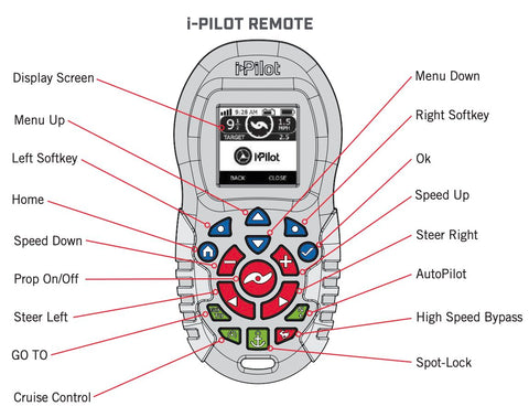 i-Pilot Remote with functions