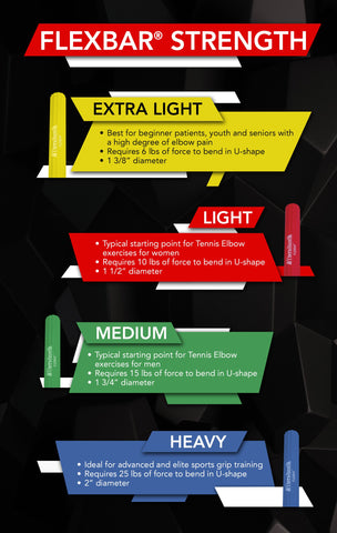 Theraband Flexbar colour code explanation