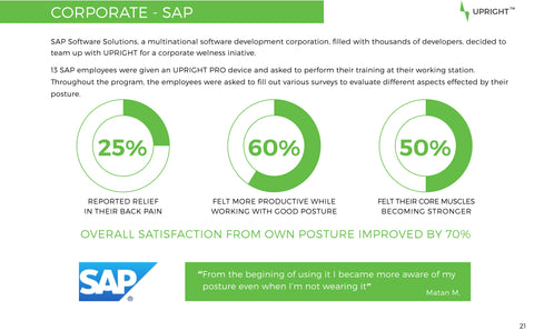 SAP results on Upright Study