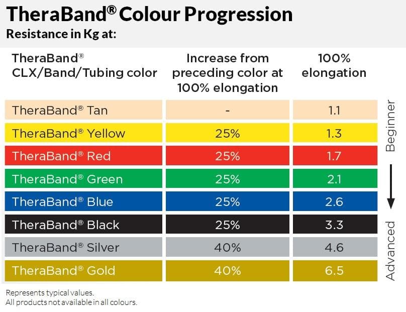 Theraband CLX Loops Resistance Bands Back To Sport