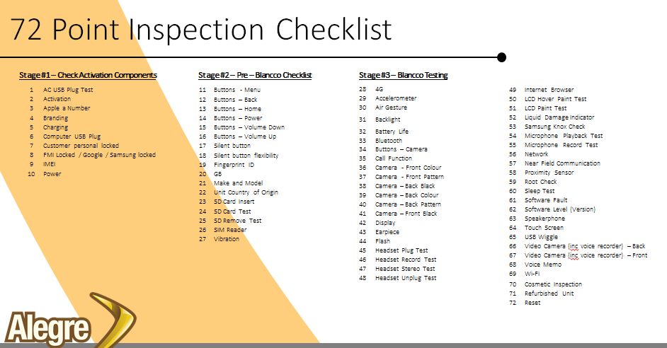 72 point inspection checklist - Refurbished mobile phones