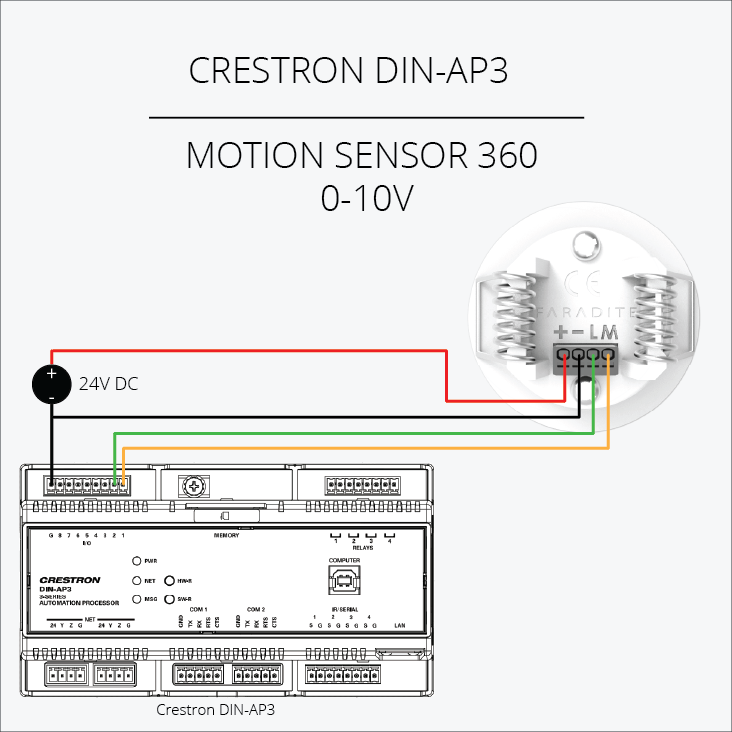 Faradite 0-10v motion sensor wired to the Crestron DIN-AP3