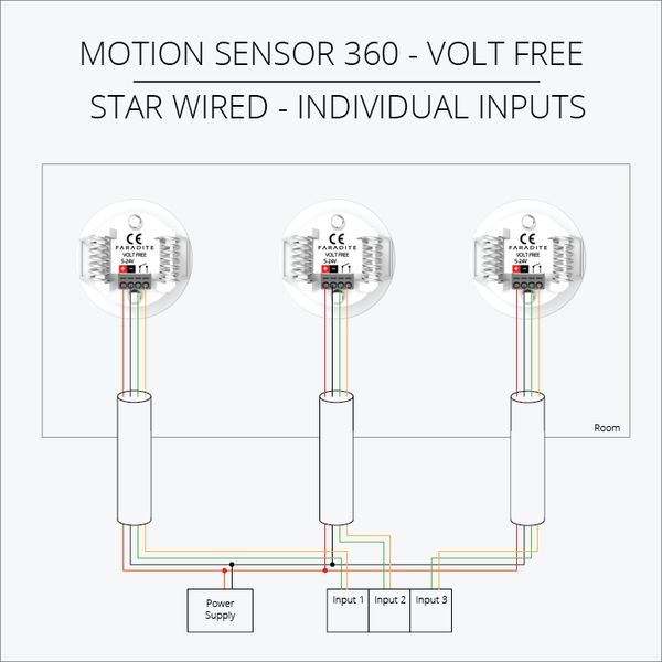 Faradite Motion Sensor flush 24V Discreet Small Sensor Loxone Crestron Lutron Rako Control4