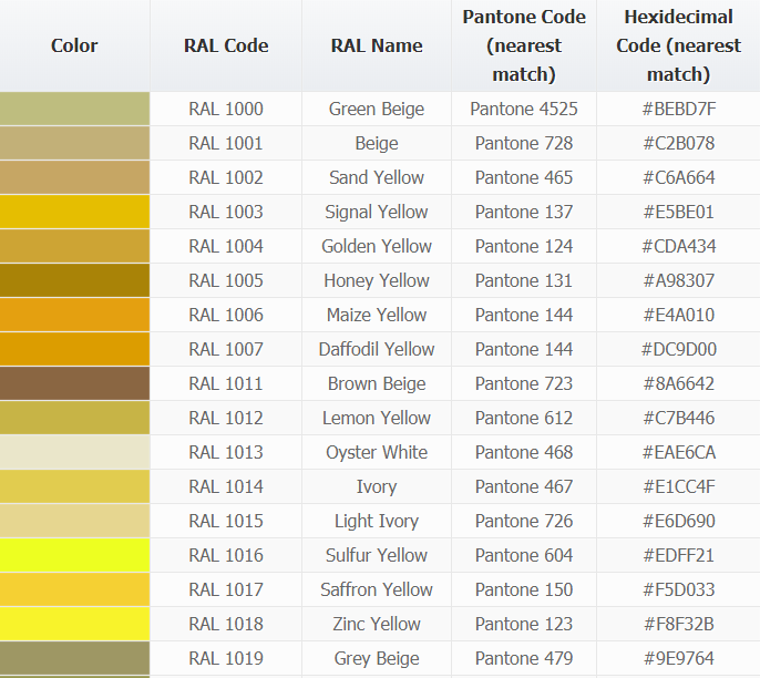 RAL Pantone Motion Sensor Painting Guide