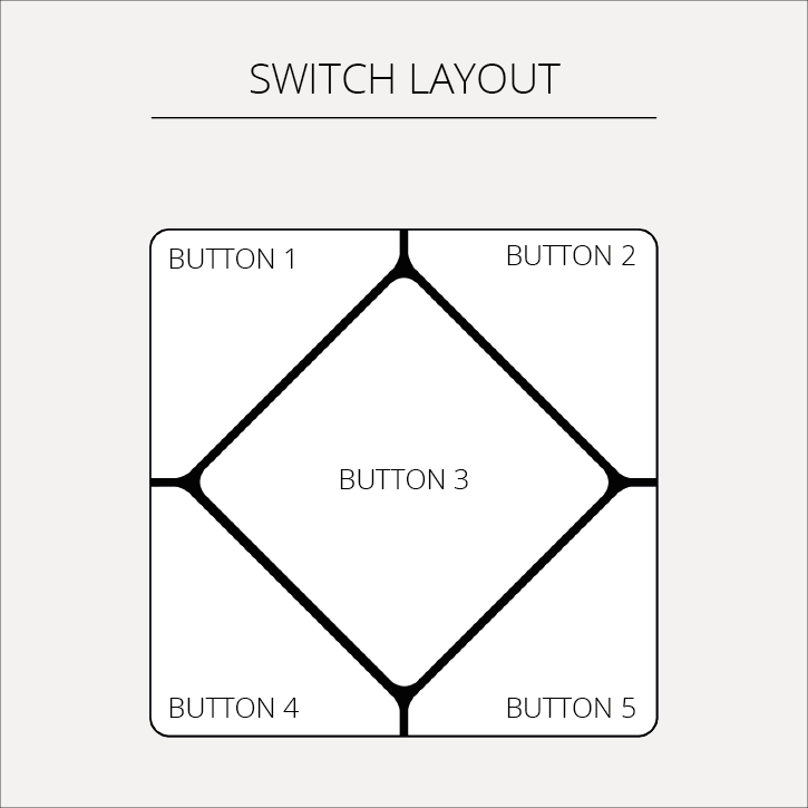 Faradite TAP 5 button layout