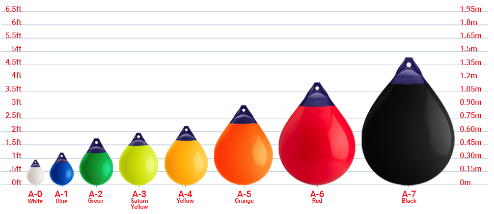 Buoy size chart, Polyform A Series