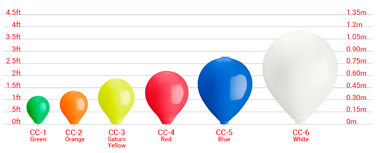 Moorings size chart, Polyform CC-Series