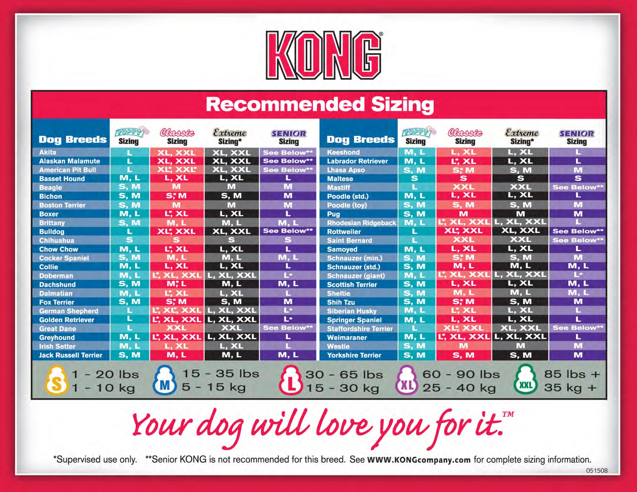 Kong Classic Size Chart