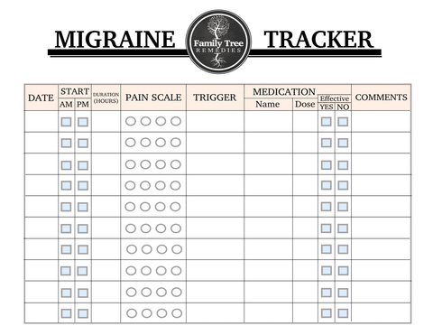 Migraine Tracker