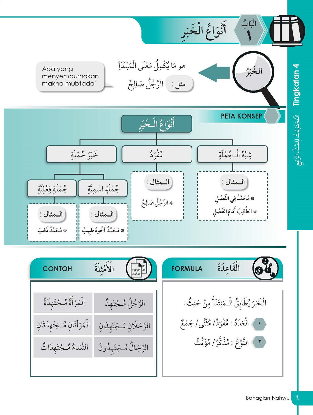 Nota Bahasa Arab Tingkatan 2  Nota Kilat 2 0 Bahasa Arab Spm 2018