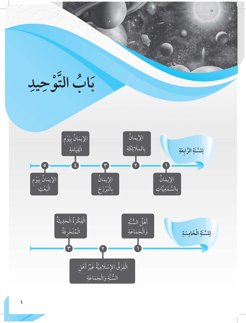 Skor Mumtaz Talkhish Usul Al-Din Tingkatan 4&5 - (TBBS1178 