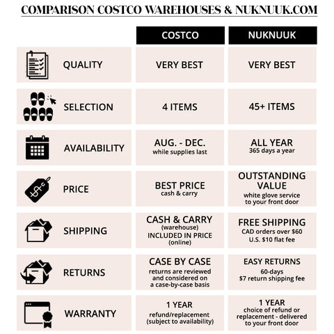 Shopping comparison chart