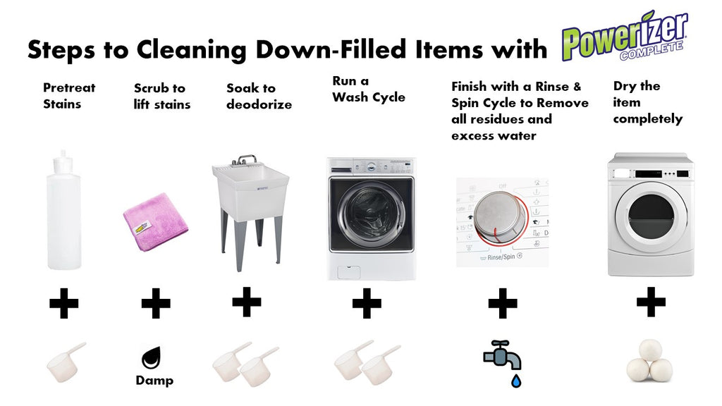 https://cdn.shopify.com/s/files/1/1079/2370/files/How_to_Clean_Down-Filled_Items_with_Powerizer_1024x1024.jpg?v=1576545575