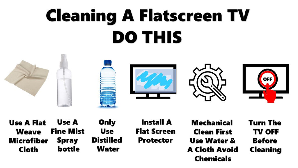 Cleaning a flatscreen/plasma/ LCD tv