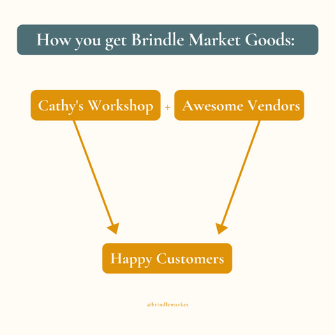 Brindle Market Shipping Methods