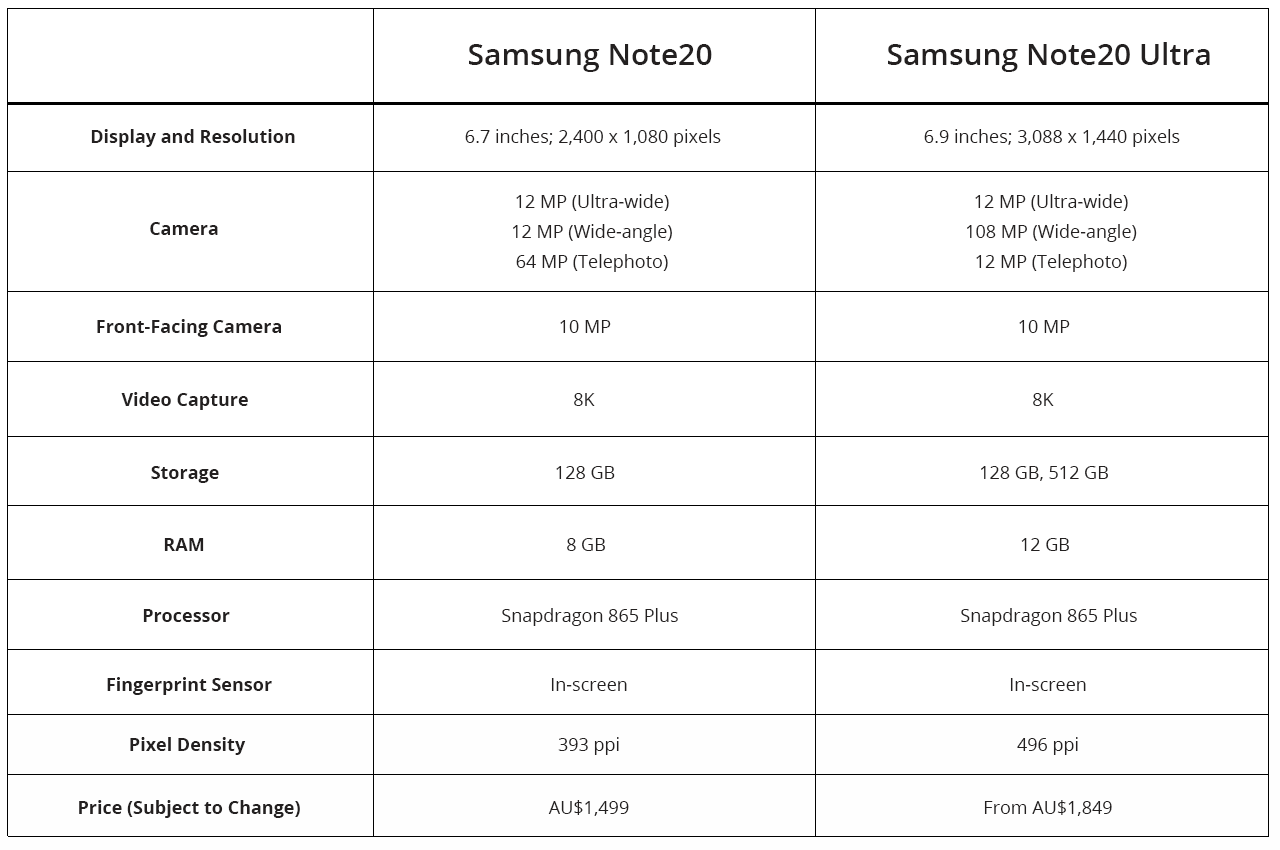 Samsung Galaxy Note20 Series Spec