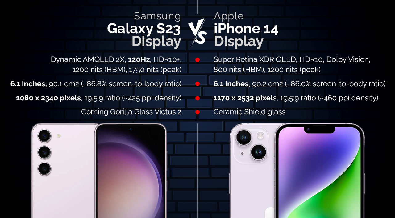 S23 Display vs iPhone 14 Display