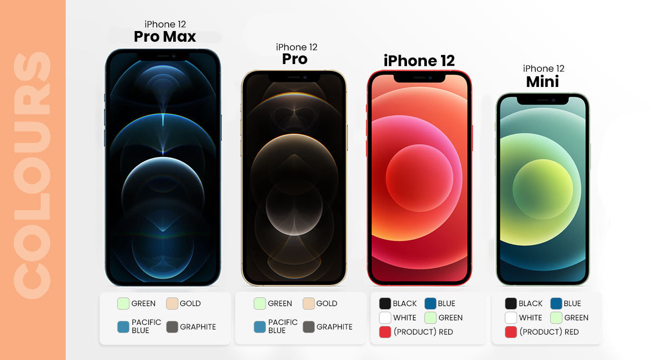 iPhone 12 Colour Comparison