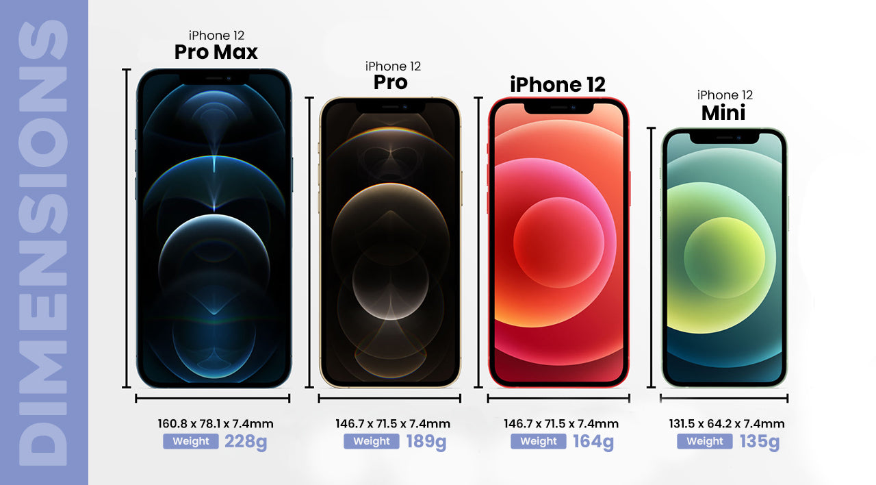 iPhone 12 Dimension Comparison