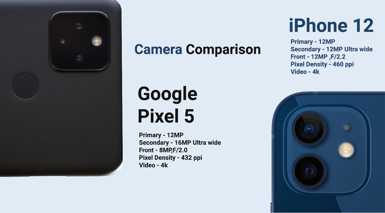 Google Pixel 5 vs iPhone 12 : Camera Specification 
