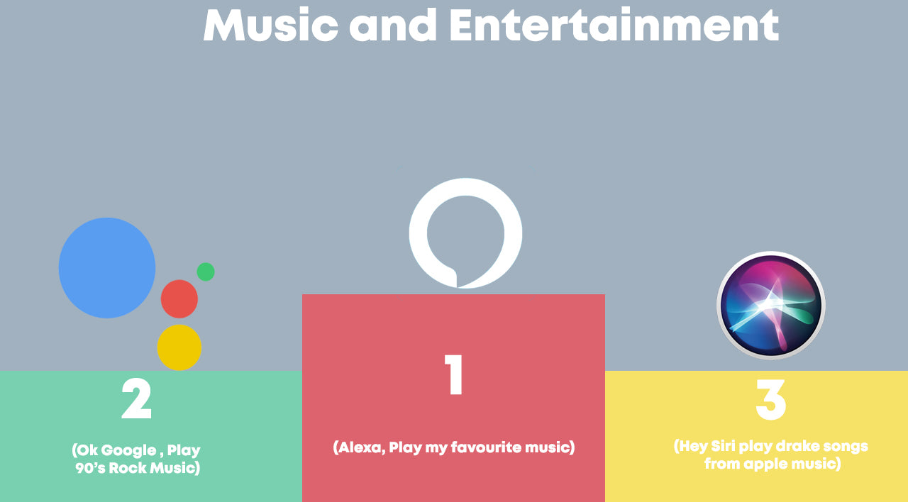 Apple music vs google music vs alexa music