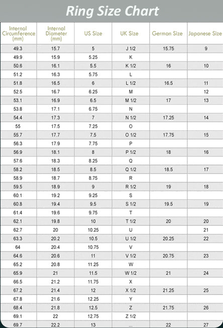 Ring Size Conversion, US to International Ring Sizes