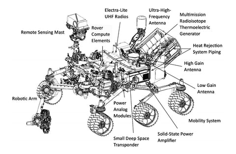 the structure of the Perseverance Rover