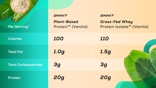 Plant based protein calorie count