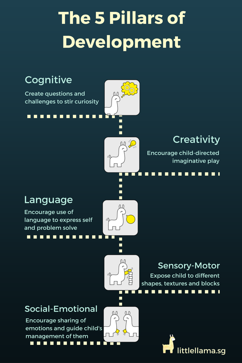 Early Childhood Milestones