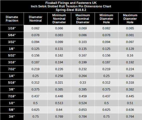 Inch Selok Slotted Roll Tension Pin Dimensions Chart