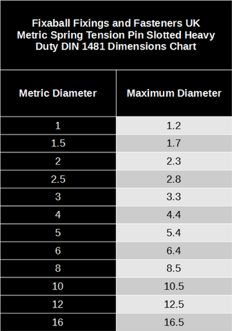 Tableau des dimensions robustes fendues par goupille de tension à ressort métrique DIN 1481