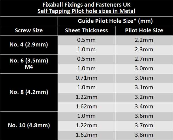 No. 12 5.5mm Pozi Countersunk Self Tapping Screws AB Zinc BZP 2