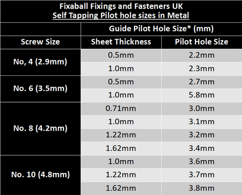 Self Tapping Pilot Holes Sizes in Metal