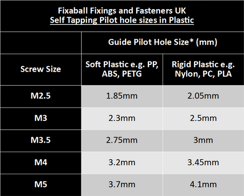 Self Tapping Pilot hole sizes in Plastic