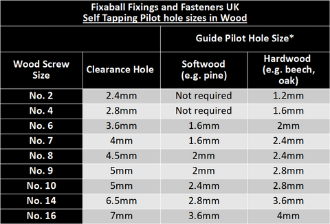 Self Tapping Pilot Holes Sizes in Wood